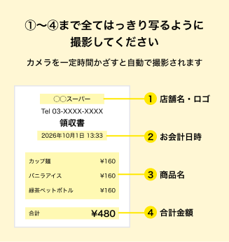 撮影ガイド：①店舗名・ロゴ ②お会計日時 ③商品名 ④合計金額